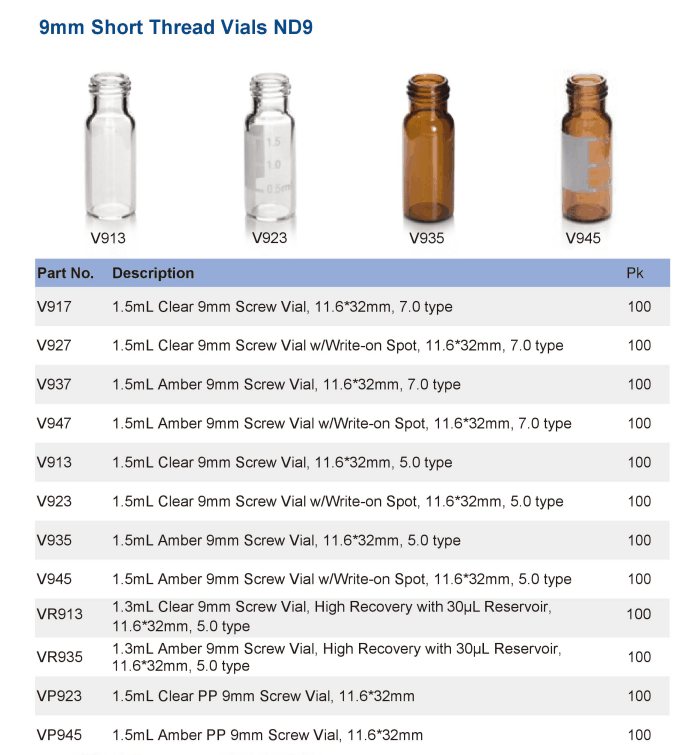 6 Benefits of Using Screw Thread Chromatography Vials