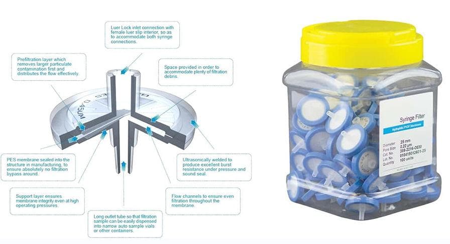 details of commonly used syringe filter