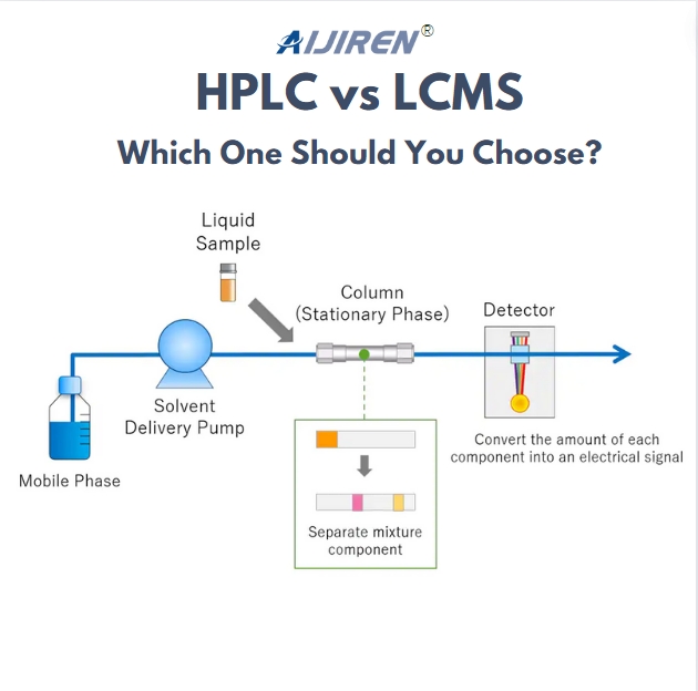 HPLC vs. LCMS: Which One Should You Choose? 5 Points