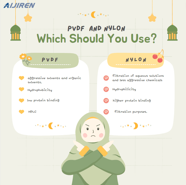 PVDF vs. Nylon Syringe Filters: Which Should You Use?