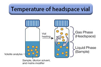 headspace vial temperature