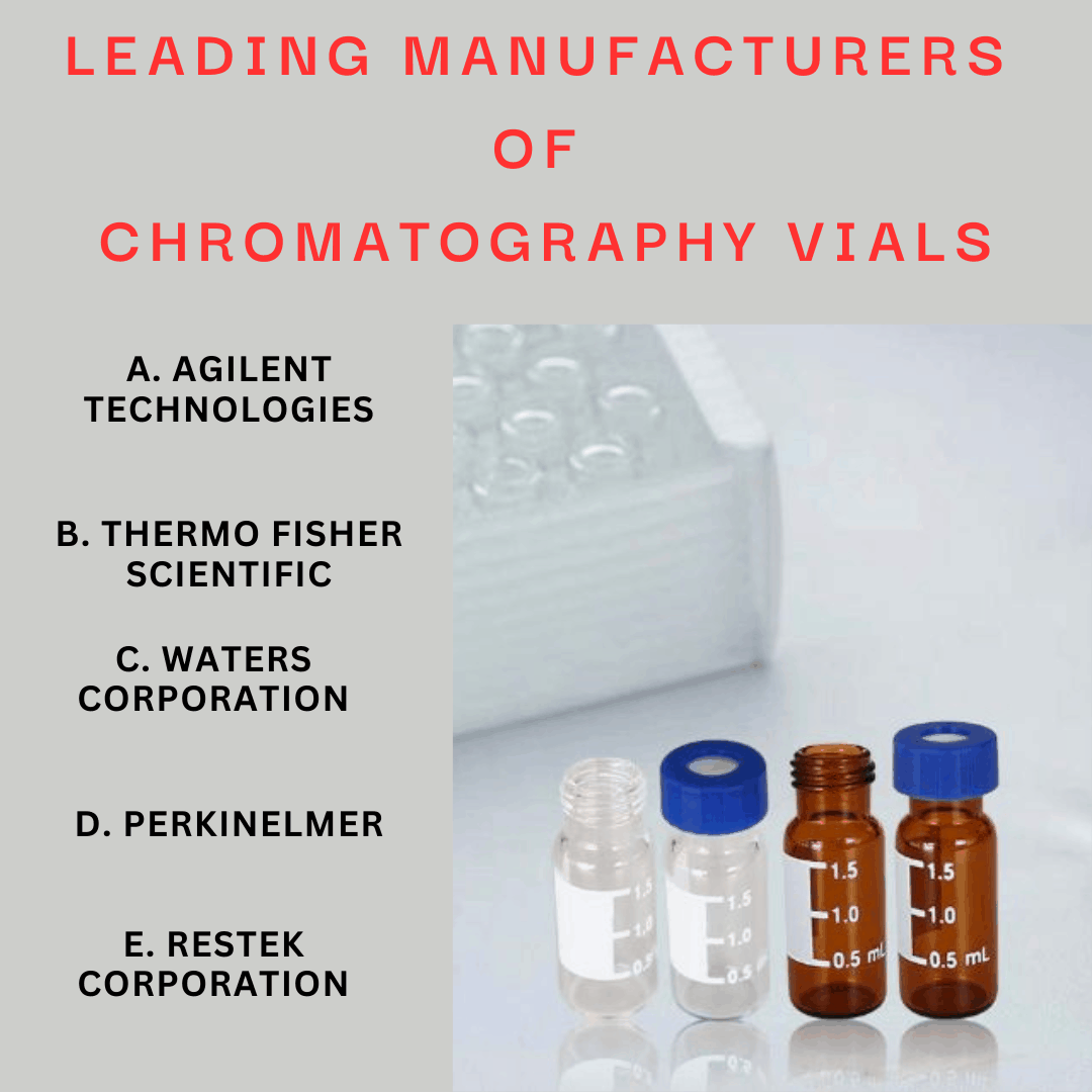 Leading Manufacturers of Chromatography Vials