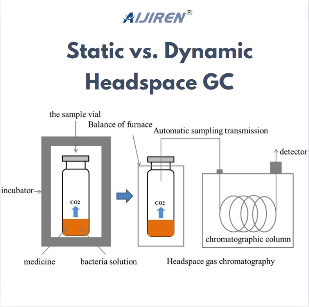 Static vs. Dynamic Headspace GC: Understanding the Differences